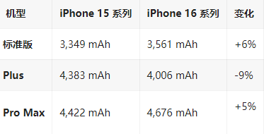 大成镇苹果16维修分享iPhone16/Pro系列机模再曝光