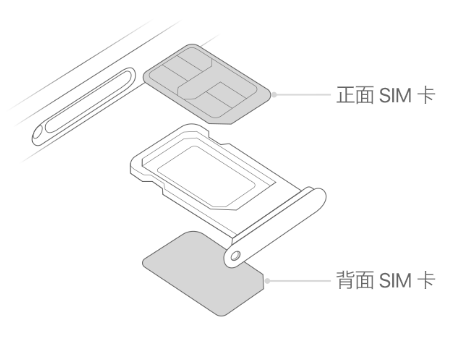 大成镇苹果15维修分享iPhone15出现'无SIM卡'怎么办 