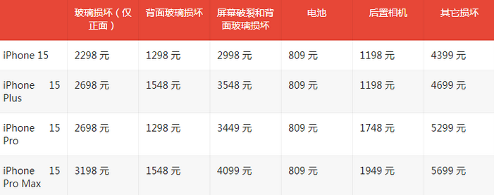 大成镇苹果15维修站中心分享修iPhone15划算吗