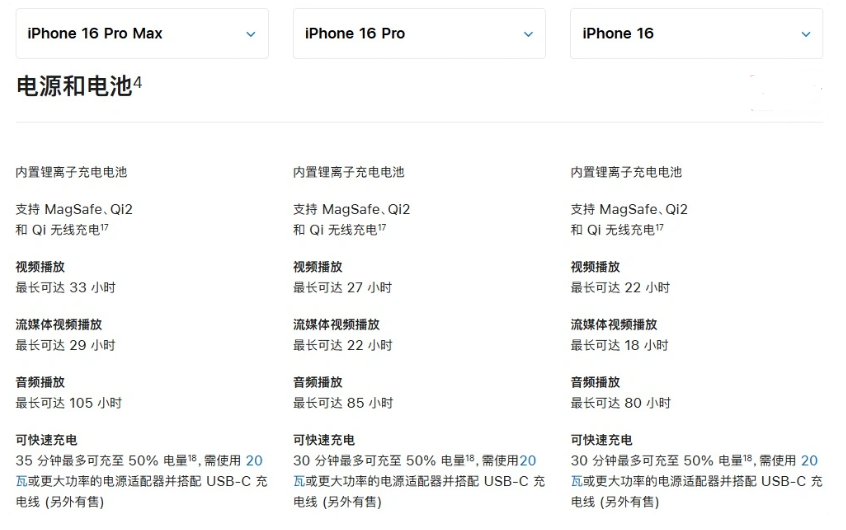 大成镇苹果手机维修分享 iPhone 16 目前实测充电峰值功率不超过 39W 